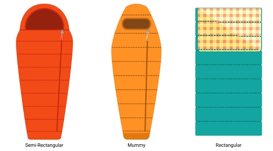 Choose a Sleeping Bag — Most Common Shapes of Sleeping Bags.